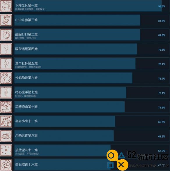 黑神话悟空Steam网友全部成就详细解析_黑神话悟空Steam成就一览攻略