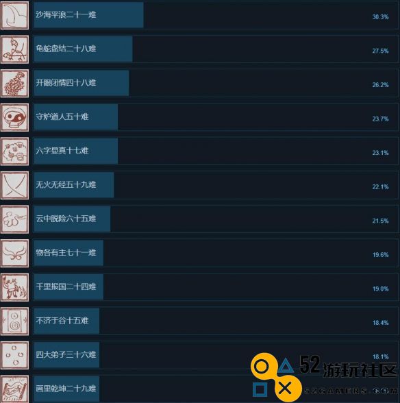 黑神话悟空Steam网友全部成就详细解析_黑神话悟空Steam成就一览攻略