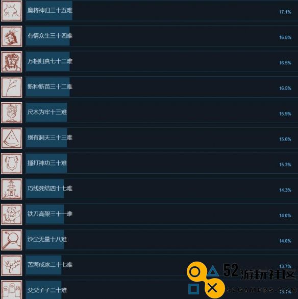 黑神话悟空Steam网友全部成就详细解析_黑神话悟空Steam成就一览攻略