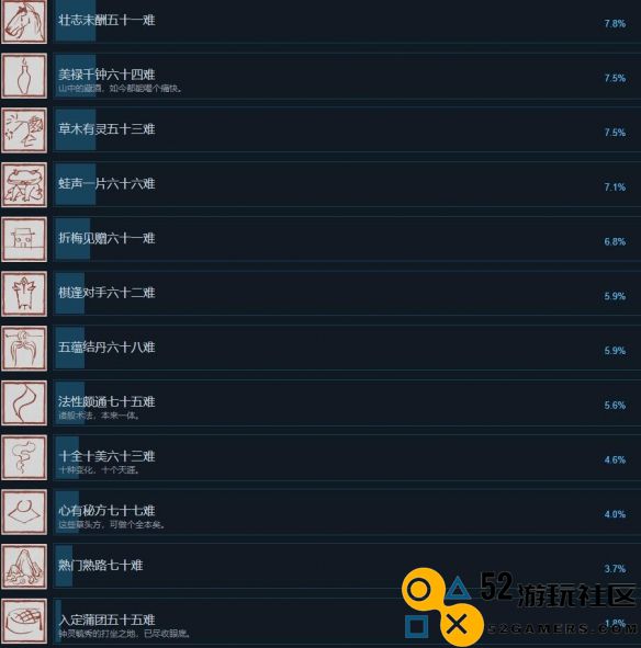 黑神话悟空Steam网友全部成就详细解析_黑神话悟空Steam成就一览攻略