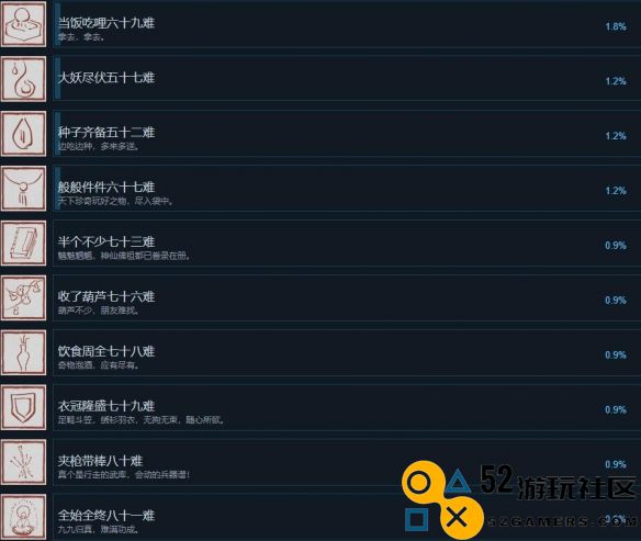 黑神话悟空Steam网友全部成就详细解析_黑神话悟空Steam成就一览攻略