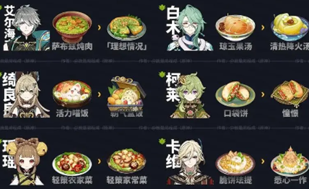 原神5.0新增食谱获取方法详解与攻略_掌握原神5.0食谱获得方式