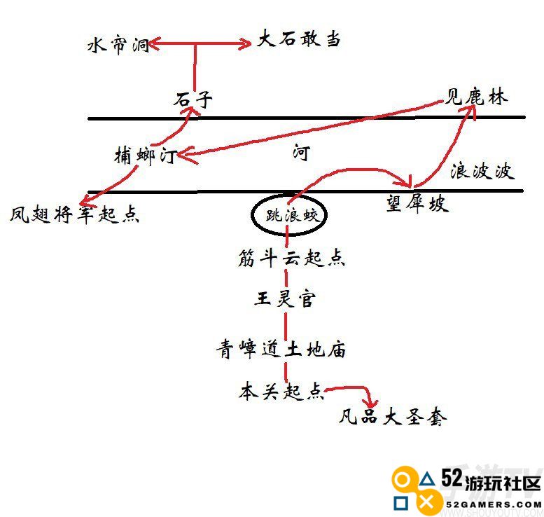 黑神话悟空第六回山脚见鹿林怎么玩 第六回山脚见鹿林主线攻略