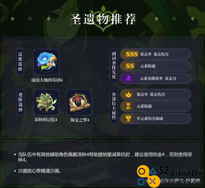 原神提纳里圣遗物属性搭配全面解析与推荐指南