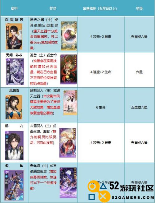 古剑奇谭木语人百偃门难度肆全关卡攻略详解与通关技巧