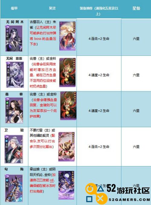 古剑奇谭木语人百偃门难度肆全关卡攻略详解与通关技巧