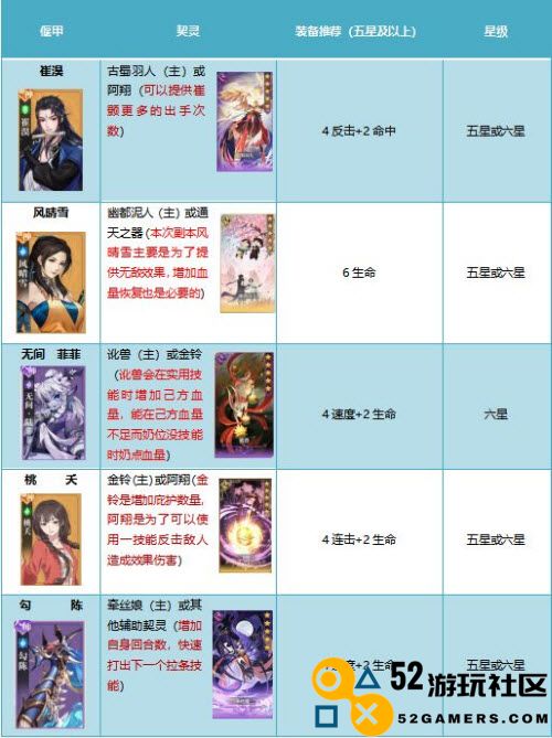 古剑奇谭木语人百偃门难度肆全关卡攻略详解与通关技巧
