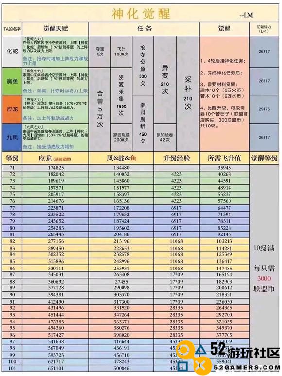 山海经异变神化任务顺序详解图解分析