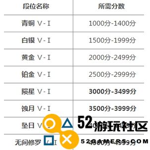 永劫无间手游段位等级介绍 永劫无间手游段位等级划分