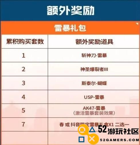 CF16周年返场皮肤有哪些 CF16周年活动会返场套装介绍 