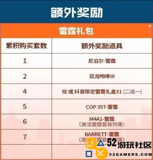 CF16周年返场皮肤有哪些 CF16周年活动会返场套装介绍 