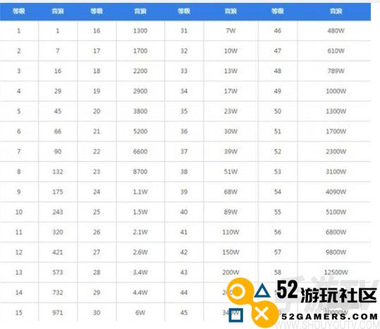 抖音1到60级价格对照表一览 抖音1到60级充值金额介绍