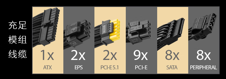 微星MEG Ai1600T PCIE5钛金电源上市：1600W旗舰性能，终身质保！