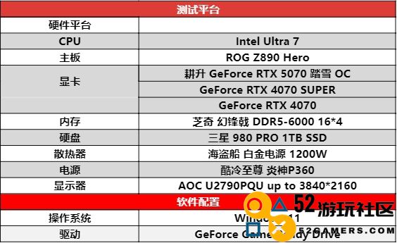 开启DLSS 4 步入4K游戏新门槛，耕升 GeForce RTX 5070 踏雪 OC 灵动来袭！