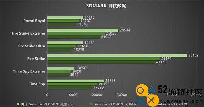 开启DLSS 4 步入4K游戏新门槛，耕升 GeForce RTX 5070 踏雪 OC 灵动来袭！
