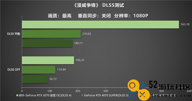 开启DLSS 4 步入4K游戏新门槛，耕升 GeForce RTX 5070 踏雪 OC 灵动来袭！