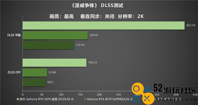 开启DLSS 4 步入4K游戏新门槛，耕升 GeForce RTX 5070 踏雪 OC 灵动来袭！