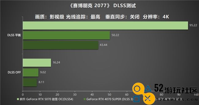 开启DLSS 4 步入4K游戏新门槛，耕升 GeForce RTX 5070 踏雪 OC 灵动来袭！