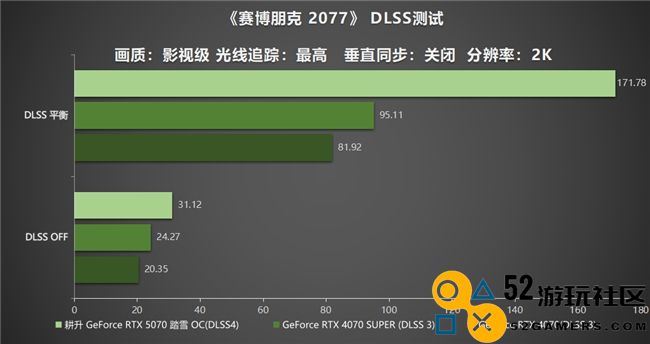 开启DLSS 4 步入4K游戏新门槛，耕升 GeForce RTX 5070 踏雪 OC 灵动来袭！