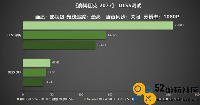 开启DLSS 4 步入4K游戏新门槛，耕升 GeForce RTX 5070 踏雪 OC 灵动来袭！