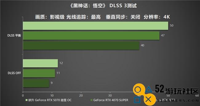 开启DLSS 4 步入4K游戏新门槛，耕升 GeForce RTX 5070 踏雪 OC 灵动来袭！