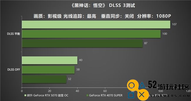 开启DLSS 4 步入4K游戏新门槛，耕升 GeForce RTX 5070 踏雪 OC 灵动来袭！