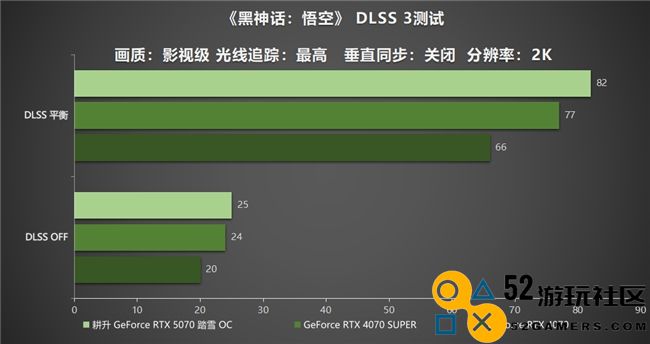 开启DLSS 4 步入4K游戏新门槛，耕升 GeForce RTX 5070 踏雪 OC 灵动来袭！