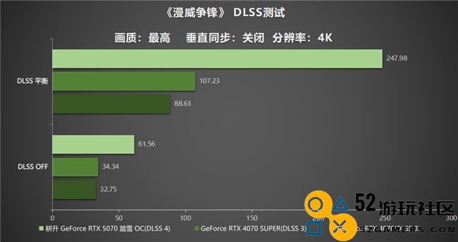 开启DLSS 4 步入4K游戏新门槛，耕升 GeForce RTX 5070 踏雪 OC 灵动来袭！