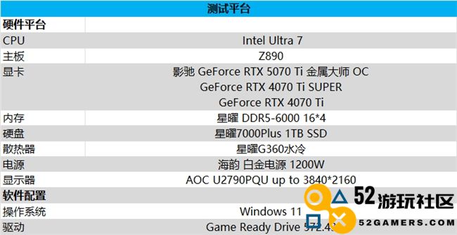 影驰 GeForce RTX 5070 Ti 金属大师 OC评测：DLSS 4超强发挥