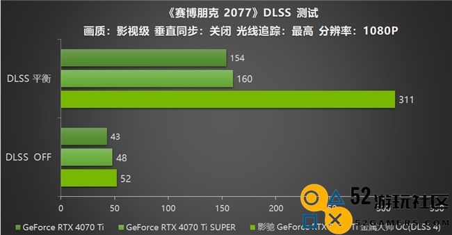 影驰 GeForce RTX 5070 Ti 金属大师 OC评测：DLSS 4超强发挥