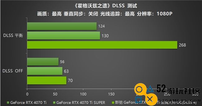 影驰 GeForce RTX 5070 Ti 金属大师 OC评测：DLSS 4超强发挥