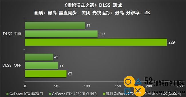 影驰 GeForce RTX 5070 Ti 金属大师 OC评测：DLSS 4超强发挥