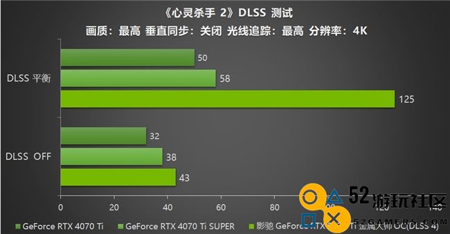 影驰 GeForce RTX 5070 Ti 金属大师 OC评测：DLSS 4超强发挥