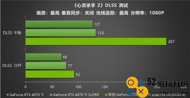 影驰 GeForce RTX 5070 Ti 金属大师 OC评测：DLSS 4超强发挥