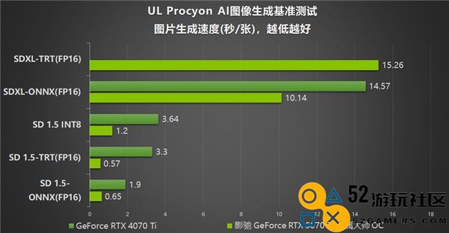 影驰 GeForce RTX 5070 Ti 金属大师 OC评测：DLSS 4超强发挥