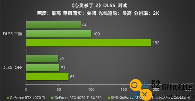 影驰 GeForce RTX 5070 Ti 金属大师 OC评测：DLSS 4超强发挥