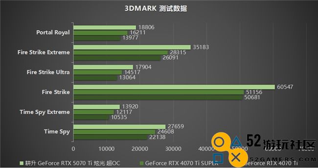 炫酷来袭，耕升 GeForce RTX 5070 Ti 炫光·超 OC带来超高性能