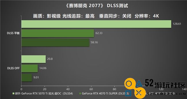 炫酷来袭，耕升 GeForce RTX 5070 Ti 炫光·超 OC带来超高性能