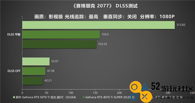 炫酷来袭，耕升 GeForce RTX 5070 Ti 炫光·超 OC带来超高性能