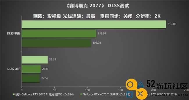 炫酷来袭，耕升 GeForce RTX 5070 Ti 炫光·超 OC带来超高性能