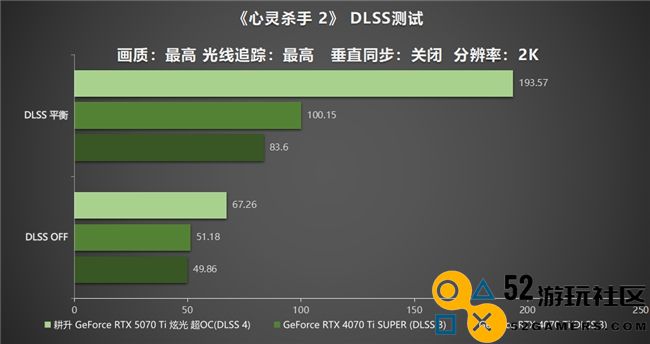 炫酷来袭，耕升 GeForce RTX 5070 Ti 炫光·超 OC带来超高性能