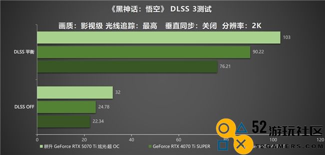 炫酷来袭，耕升 GeForce RTX 5070 Ti 炫光·超 OC带来超高性能