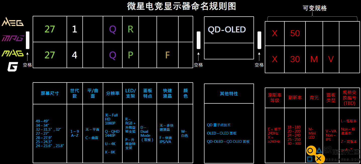 深入解析微星显示器的命名方式，助力你轻松选择适合的产品！