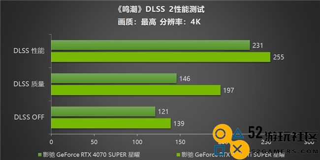 《鸣潮》帧率上限解除！影驰 GeForce RTX 40系列+DLSS带来性能狂飙！
