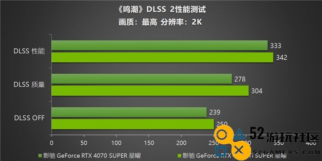 《鸣潮》帧率上限解除！影驰 GeForce RTX 40系列+DLSS带来性能狂飙！