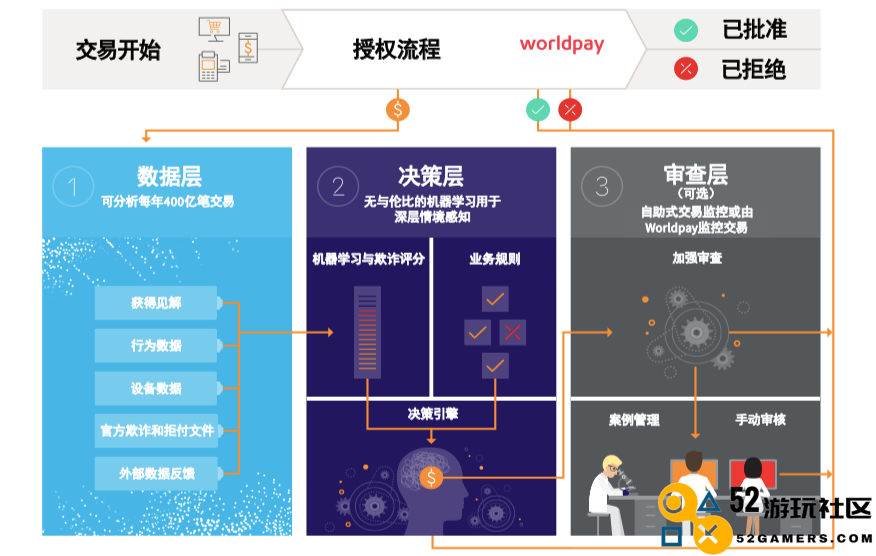 2024 ChinaJoy看点：中国游戏出海，如何突破三道支付关卡？