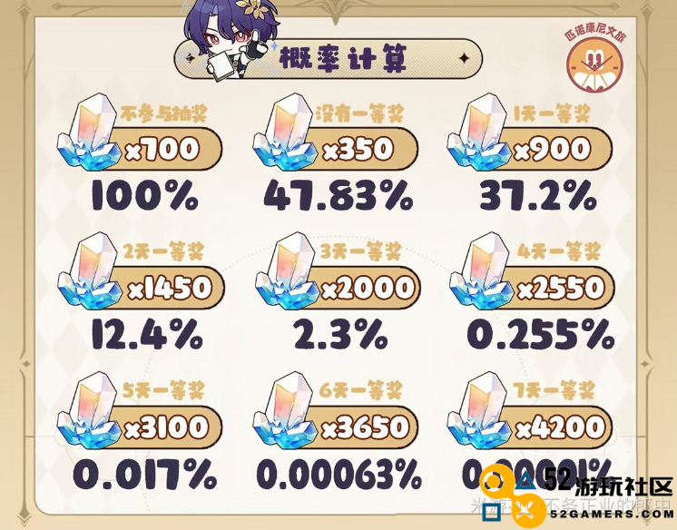 属于星铁玩家的泼天富贵，50万星琼谁不想搏一搏？