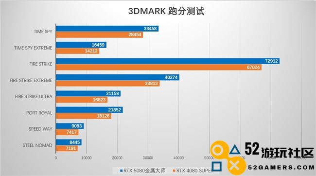 支持DLSS4，从“新”出发