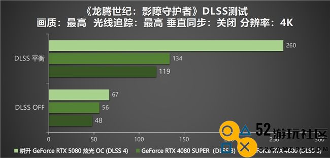 DLSS 4性能全力冲锋，耕升 GeForce RTX 5080 炫光 OC 值得你拥有！