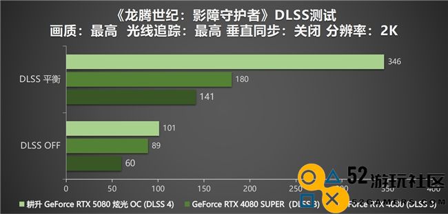 DLSS 4性能全力冲锋，耕升 GeForce RTX 5080 炫光 OC 值得你拥有！